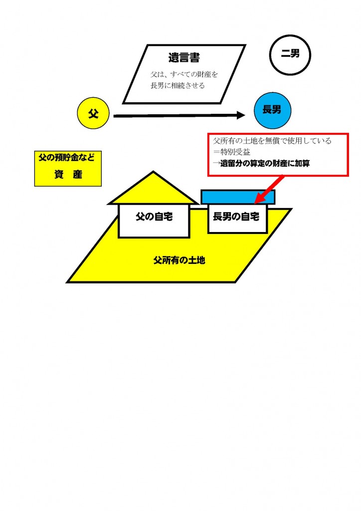 父と長男　実家の使用貸借